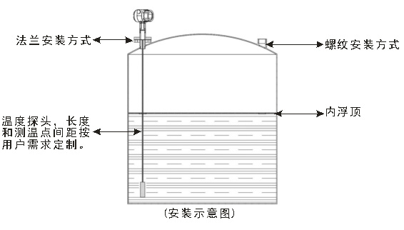 数字多点测温仪工业温度计防爆多点位温度测量仪