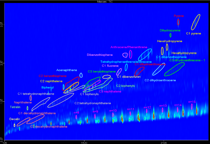 4D全二维气相色谱-飞行时间质谱联用仪