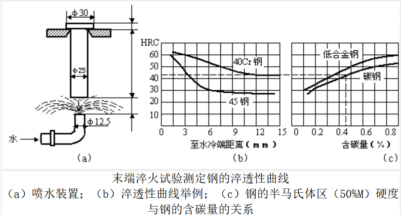 KQM-IV 系列自动端淬试验机