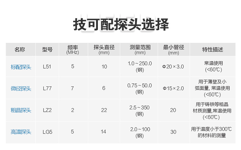 管道压力容器壁厚超声波测厚仪