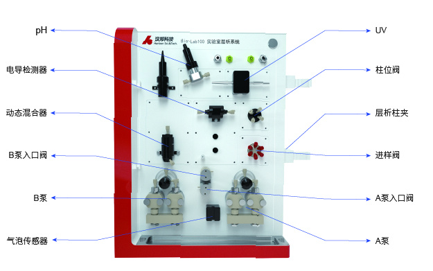 汉邦实验室层析系统Bio-Lab100