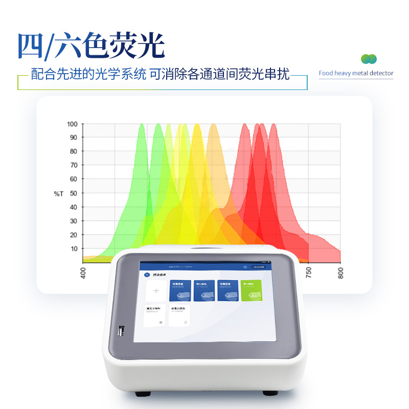 荧光pcr检测仪器	ST-PCR1