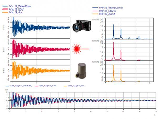 WaveCam-视频振动分析解决方案