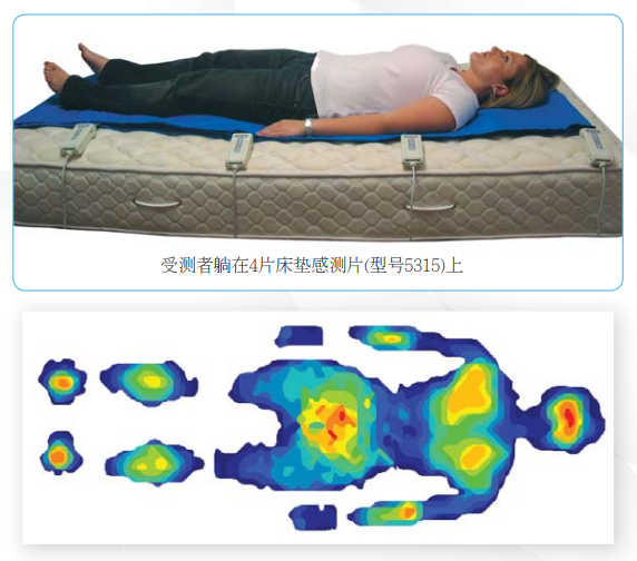 BPMS 人体压力分布测量系统