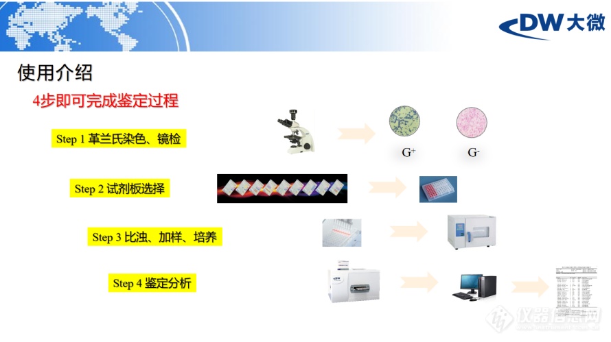 万亿贴息政策-高校教学科研微生物设备升级！杭州大微最新方案