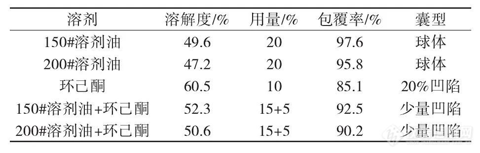 ​【热点研究】微囊悬浮剂的连续化制备