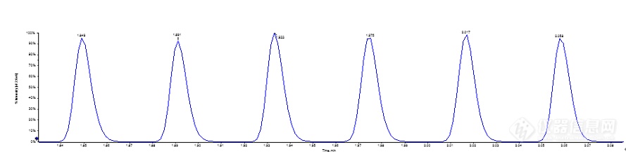 污水验毒实现超快速分析：Echo MS每秒检测1个样品