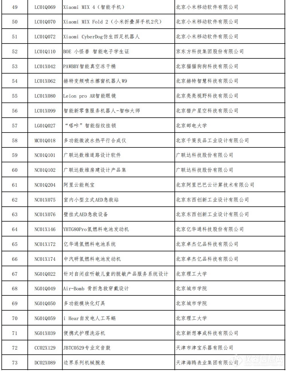 多款仪器产品入围2022年中国优秀工业设计奖复评名单