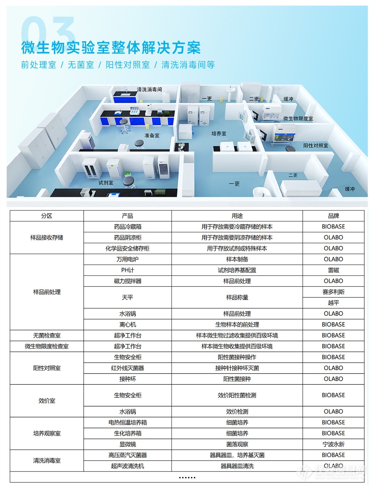 博科集团政府贴息医疗设备更新改造项目整体解决方案