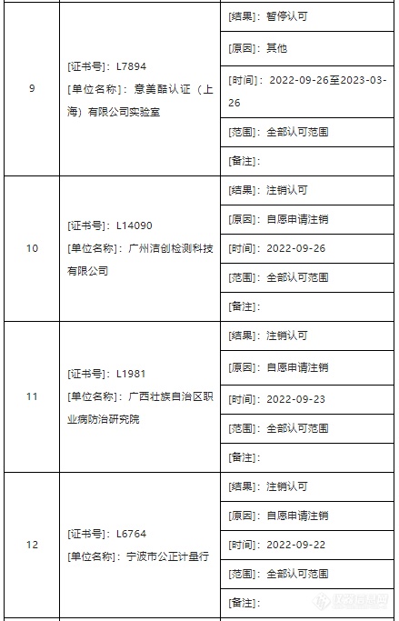 14家检测机构违反CNAS相关规定被撤销或暂停认可资质