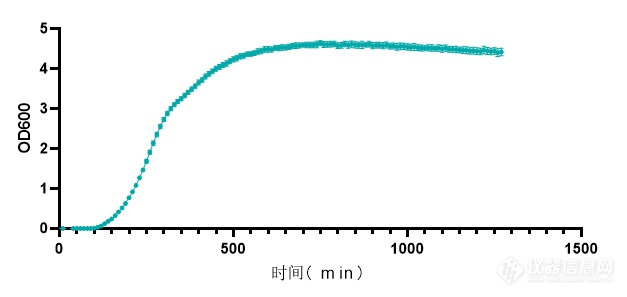 2000亿贴息贷款值得入手的好物——新芝微生物生长曲线分析仪MGC-200