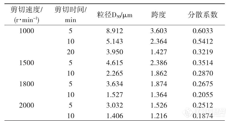 ​【热点研究】微囊悬浮剂的连续化制备