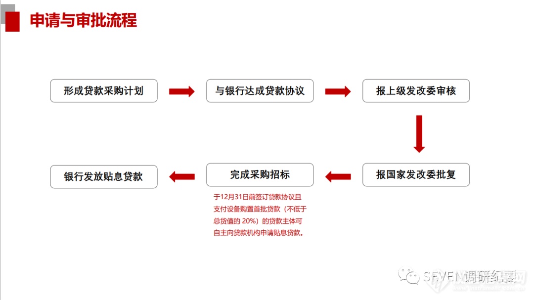 【一文了解】2000亿国家贴息医疗贷款那些事儿