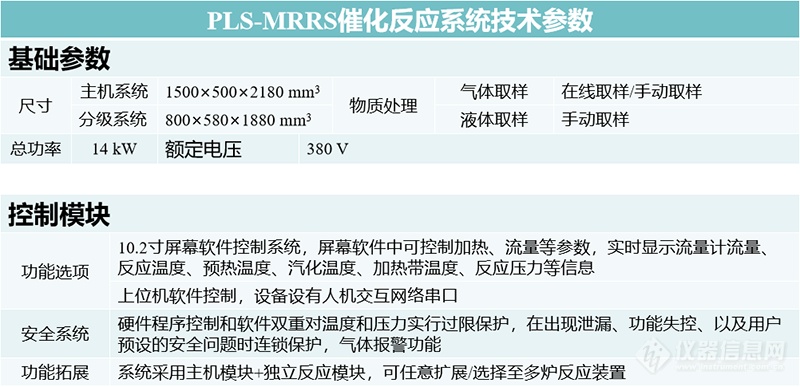 PLS-MRRS催化反应系统技术参数2.png