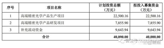 拟募资4亿，DUV光刻机供应商登上科创板