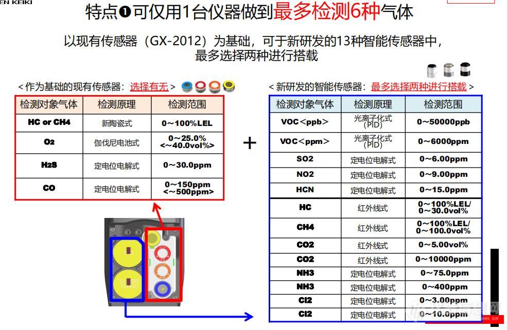 GX-6000智能传感器通道.jpg