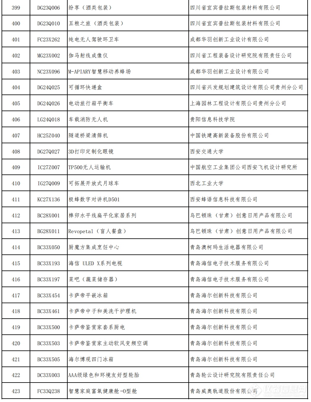 多款仪器产品入围2022年中国优秀工业设计奖复评名单