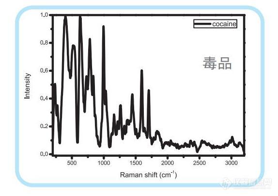 实测图谱