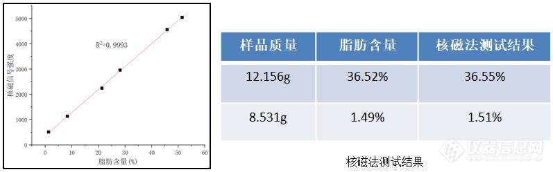 巧克力总脂肪含量无损测定仪（小核磁）