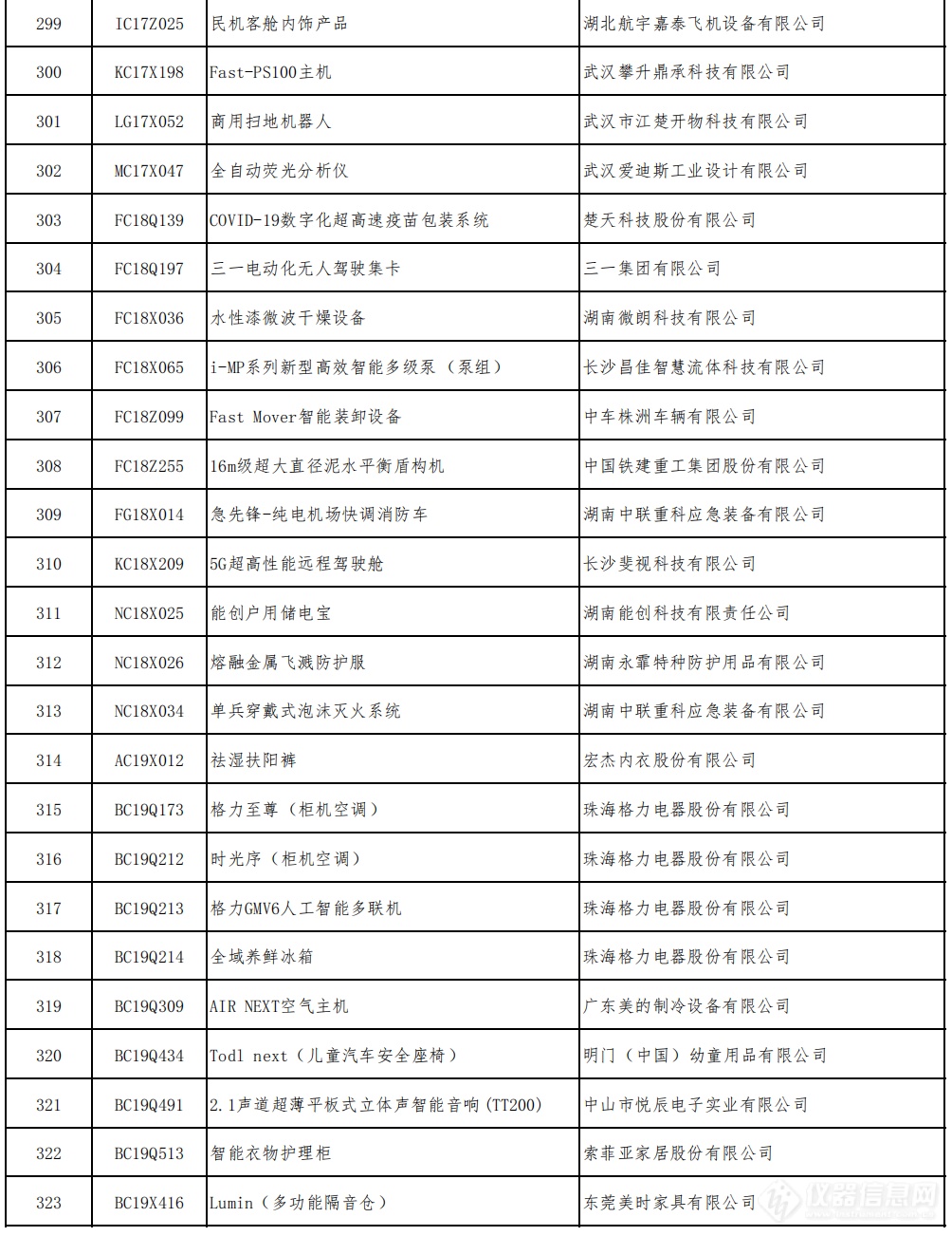 多款仪器产品入围2022年中国优秀工业设计奖复评名单