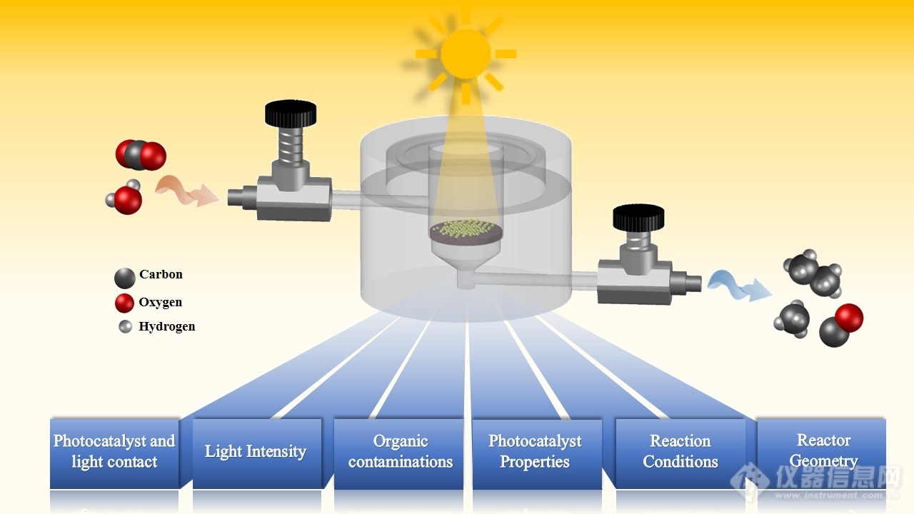 catalysts-09-00727-ag.jpg