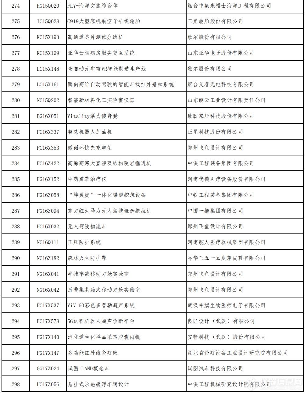 多款仪器产品入围2022年中国优秀工业设计奖复评名单