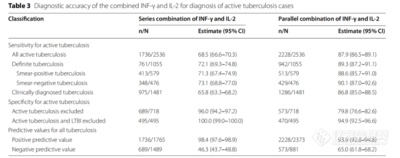 筛查结核病——DeFine.TB 结核分枝杆菌特异性细胞免疫反应检测试剂盒 双因子检测大幅度提高结核