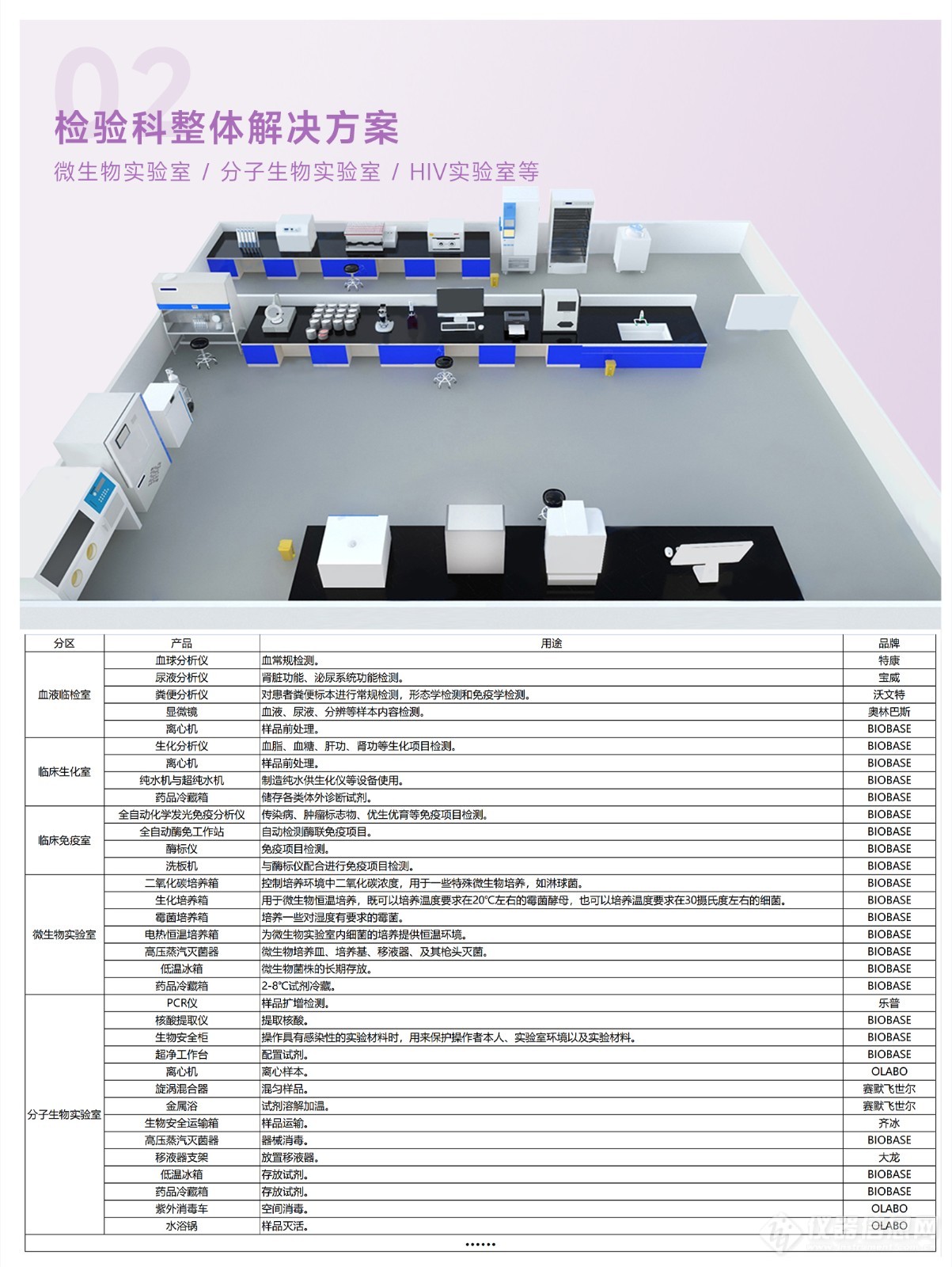 博科集团政府贴息医疗设备更新改造项目整体解决方案