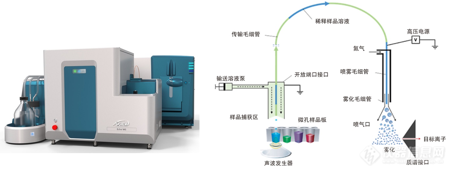 污水验毒实现超快速分析：Echo MS每秒检测1个样品