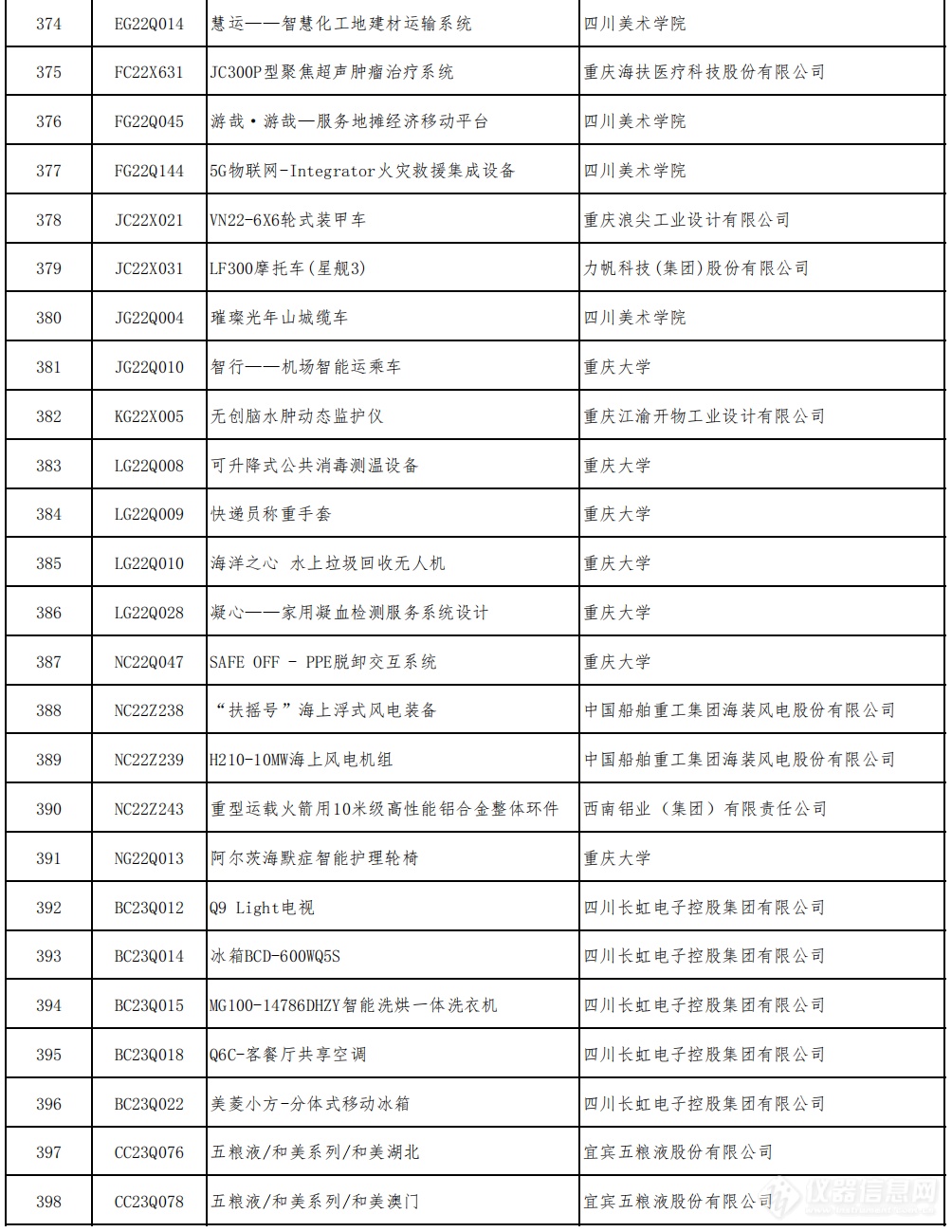 多款仪器产品入围2022年中国优秀工业设计奖复评名单