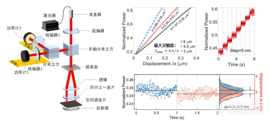 中国科大在大量程纳米位移光学感测研究方面取得新进展