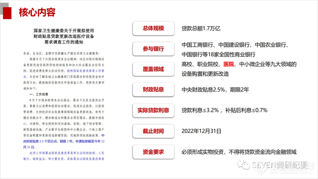 【一文了解】2000亿国家贴息医疗贷款那些事儿