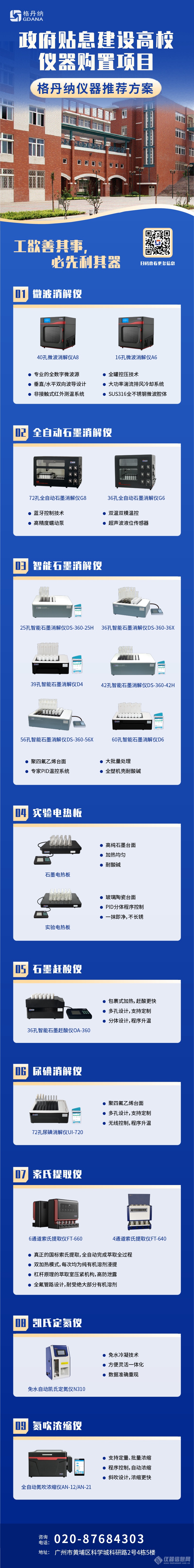 格丹纳仪器推荐方案