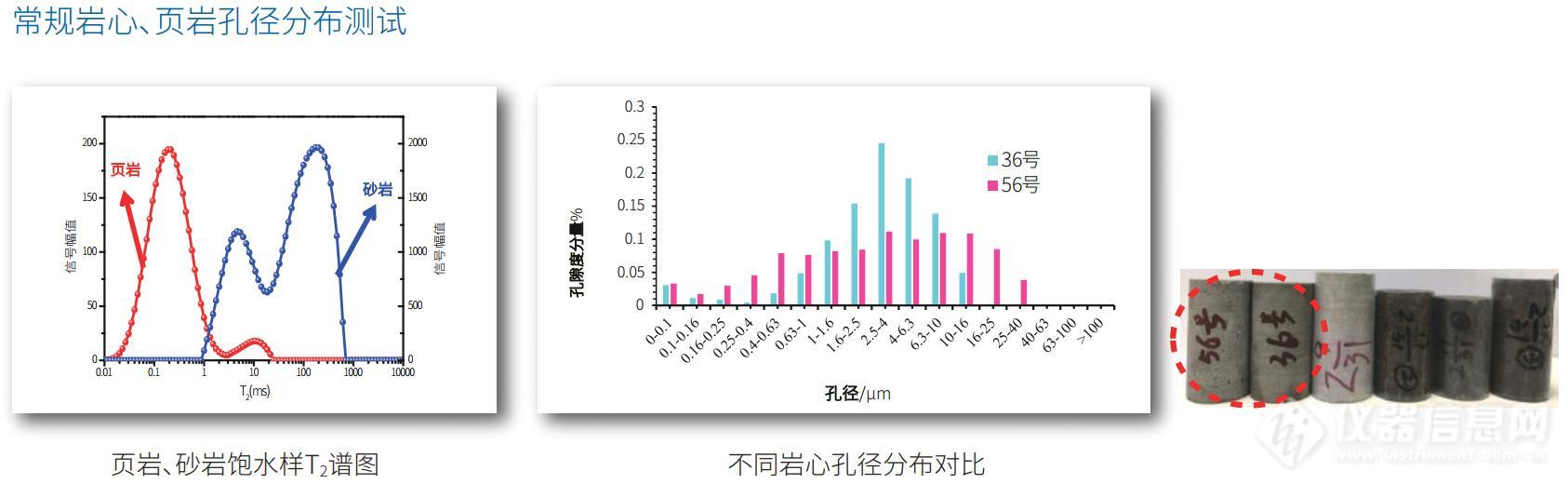 核磁共振岩心分析仪2MHz/12MHz/20MHz可选