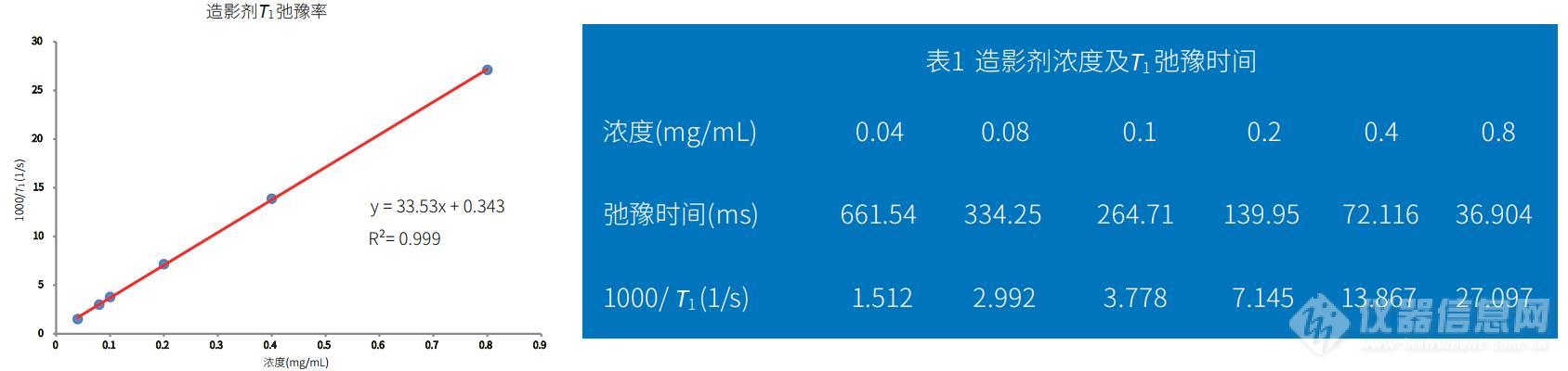 核磁共振造影剂弛豫率分析仪PQ001-20-015V