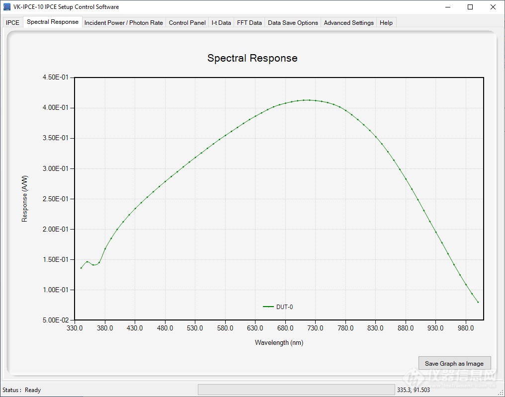 Spectral Response for Si Photo Diode.png