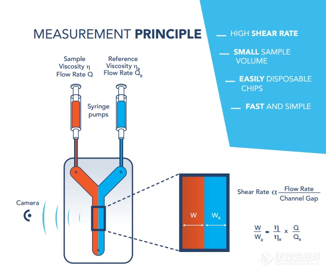 微流控可视流变仪图1.png