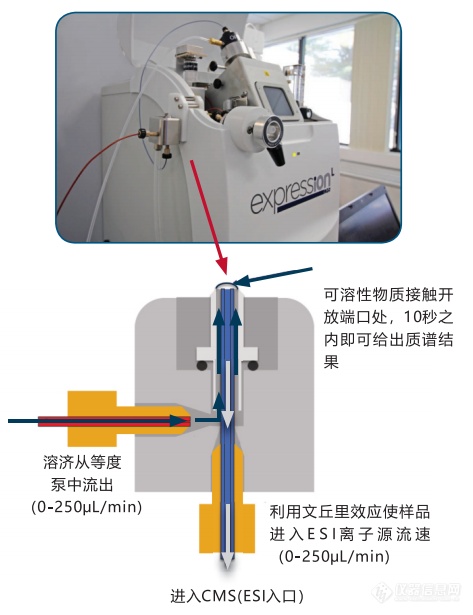 政策利好助力科研 梦想成真就在此刻！AIS 优选分离纯化、质谱监测方案