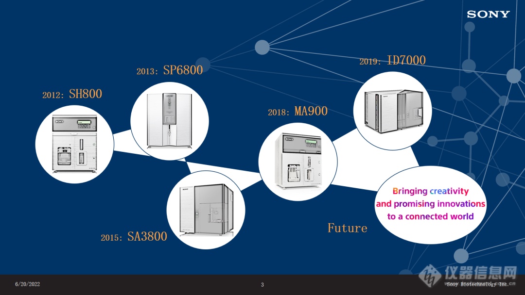 政策贴息发展新医疗——索尼生命科学流式细胞仪解决方案