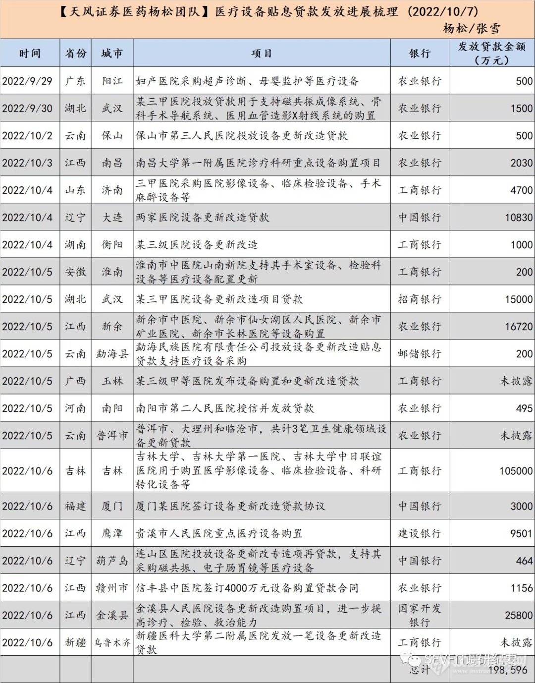 【一文了解】2000亿国家贴息医疗贷款那些事儿