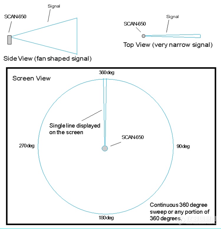 Scan 650扇形扫描声呐3.png