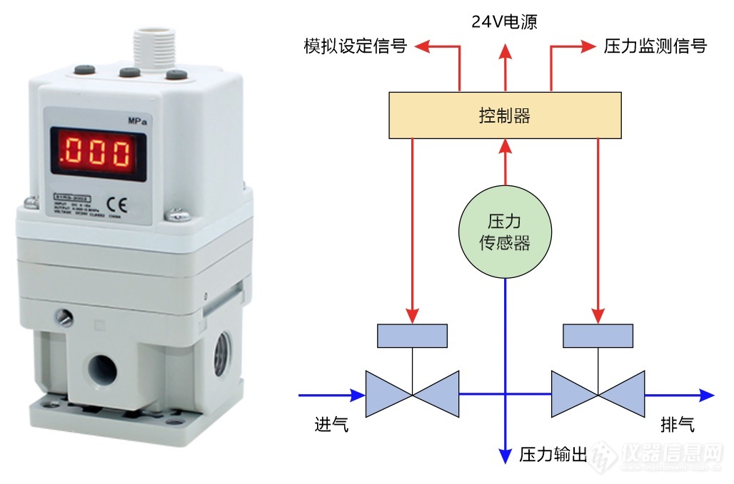 02.电气比例阀及其工作原理示意图.jpg