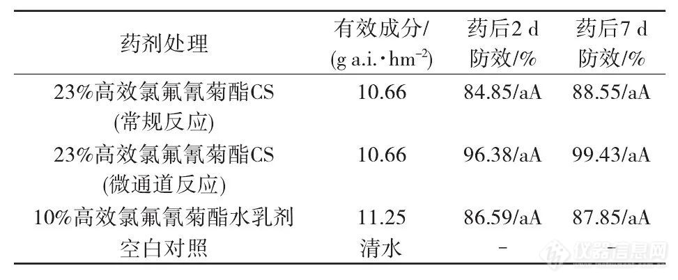 ​【热点研究】微囊悬浮剂的连续化制备