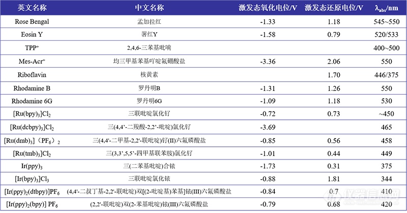 PCX-50C Discover多通道光催化反应系统.png