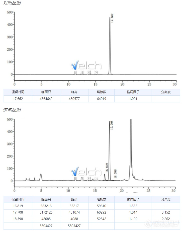 放下羊了个羊，安神助眠的酸枣仁检测了解一下！