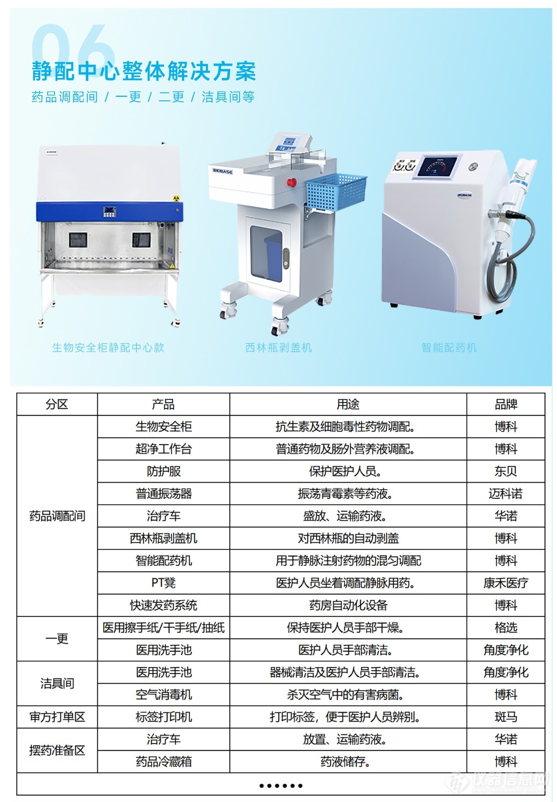 博科集团政府贴息医疗设备更新改造项目整体解决方案