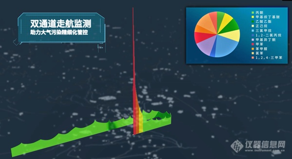 谱育科技展现首台(套)风采：双通道走航质谱分析仪