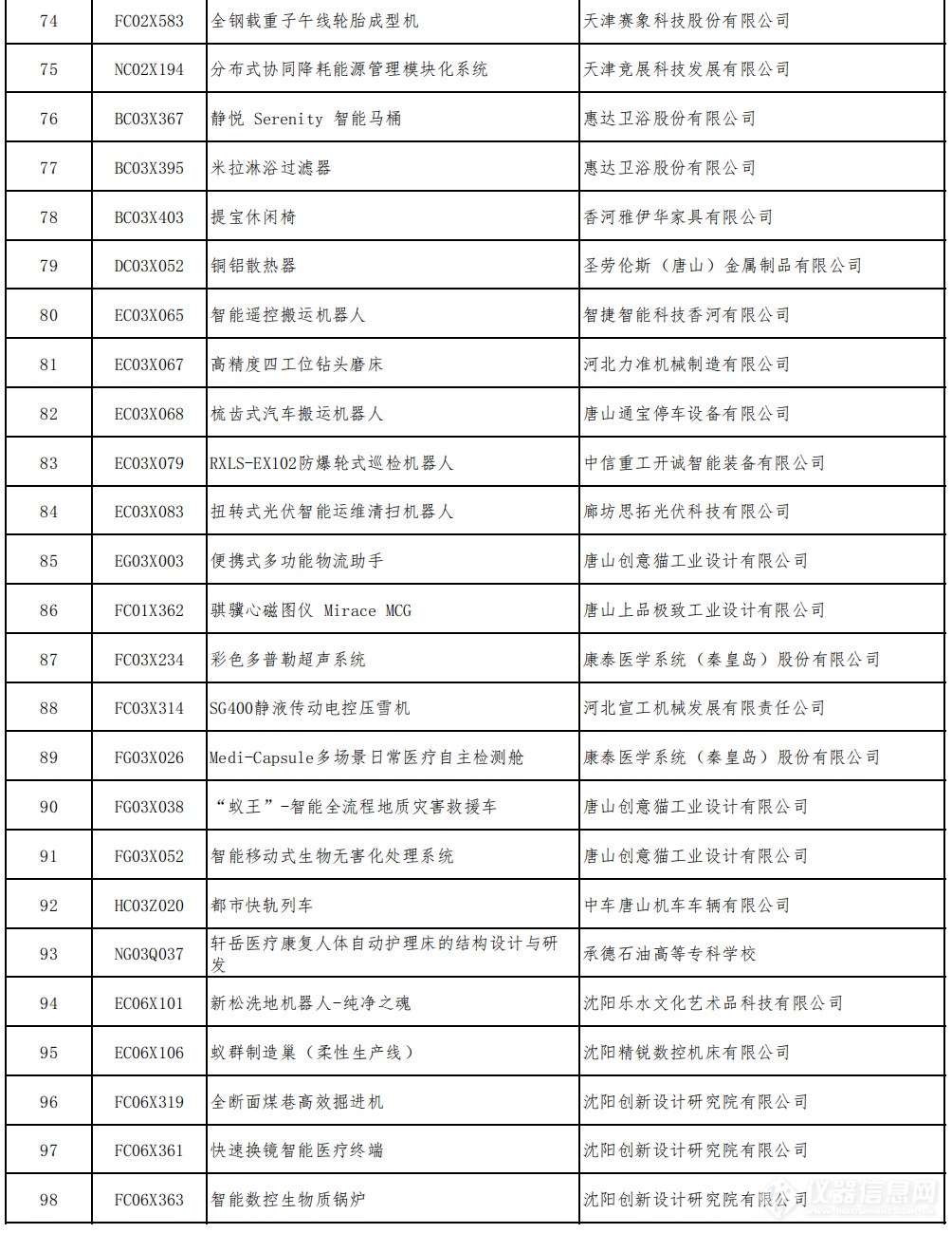 多款仪器产品入围2022年中国优秀工业设计奖复评名单