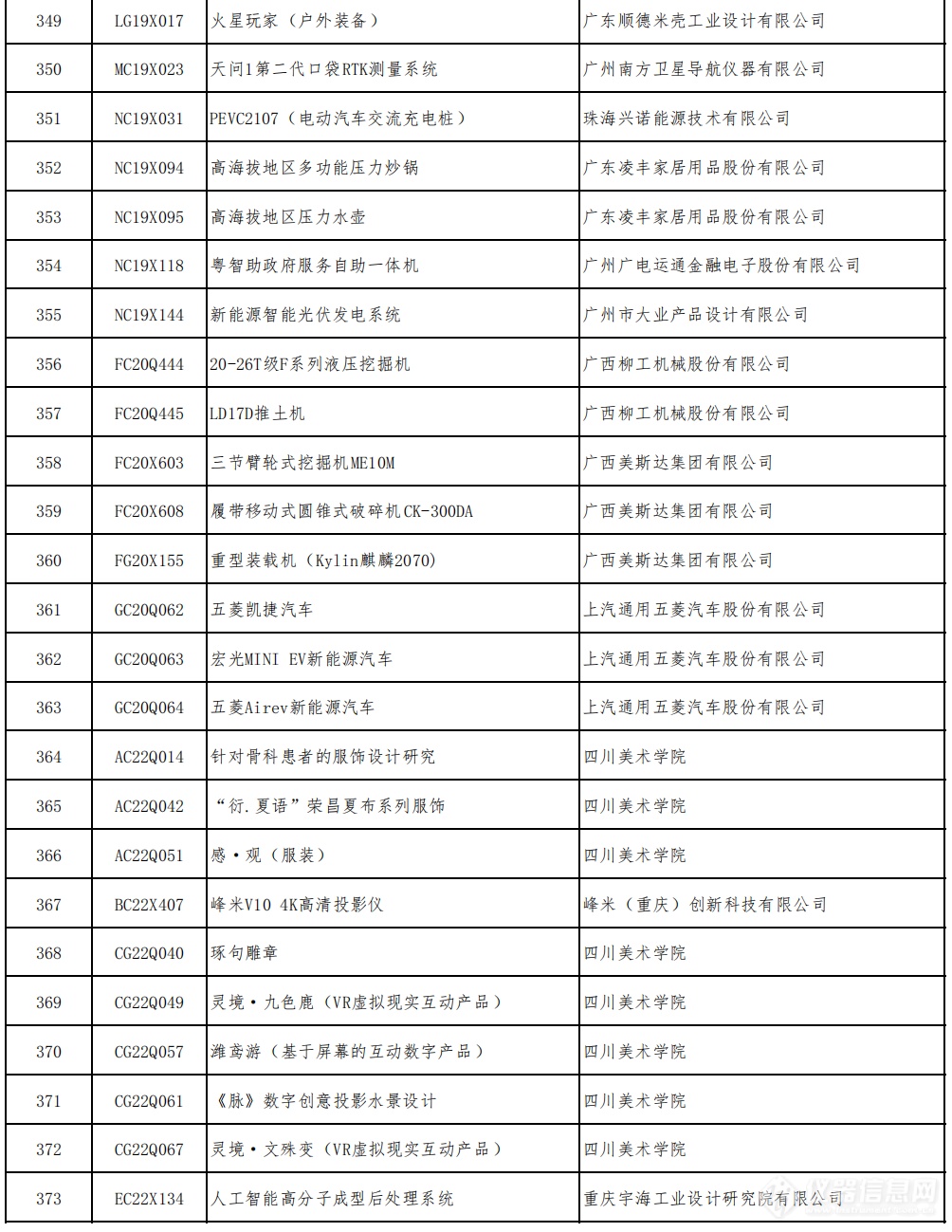 多款仪器产品入围2022年中国优秀工业设计奖复评名单