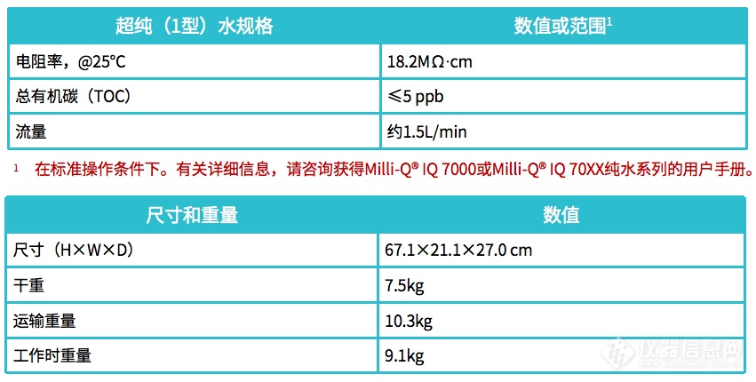 Milli-Q® IQ Element 参数.png